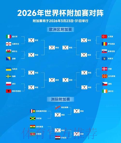 探索世界杯2026的赛事亮点与球队分析 探索世界杯2026的赛事亮点与球队分析