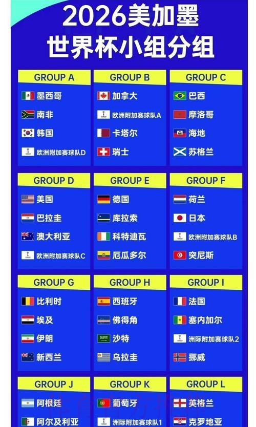 2026世界杯夺冠赔率最新分析 2026世界杯夺冠赔率最新分析